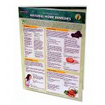 PermaChart: Natural Home Remedies-Reference Chart by Mindsource